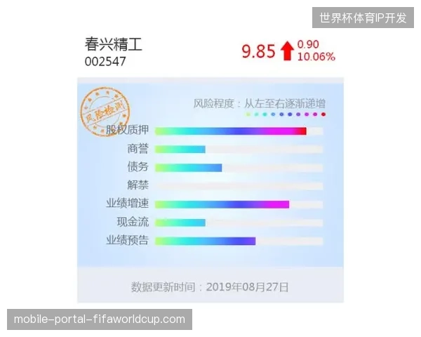 全球票务分销协议失控如何引发世界杯赛事资产价格剧烈震荡